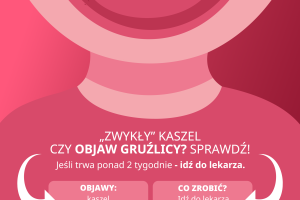 „Zwykły kaszel czy objaw gruźlicy? Sprawdź!”