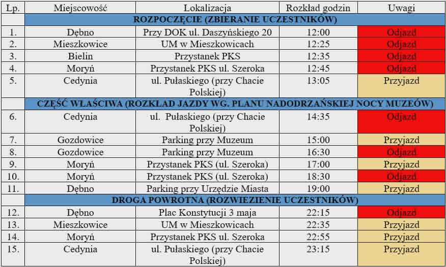 Nadodrzańska NOC MUZEÓW 2026 – Wielkie odliczanie trwa!