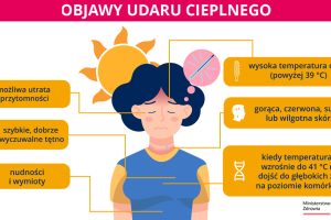 Poradnik Pacjenta: Słońce, a nasza skóra. Jak uniknąć oparzeń słonecznych?